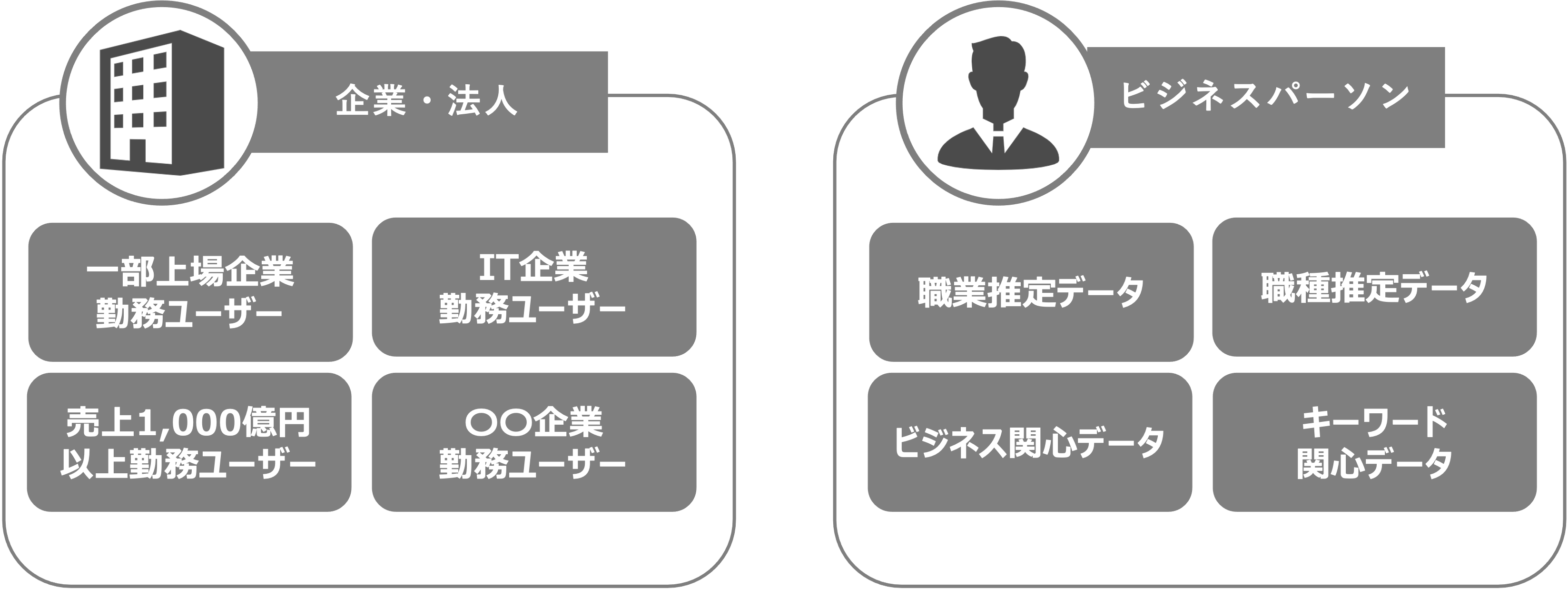 AudienceOneが保有するデータ例