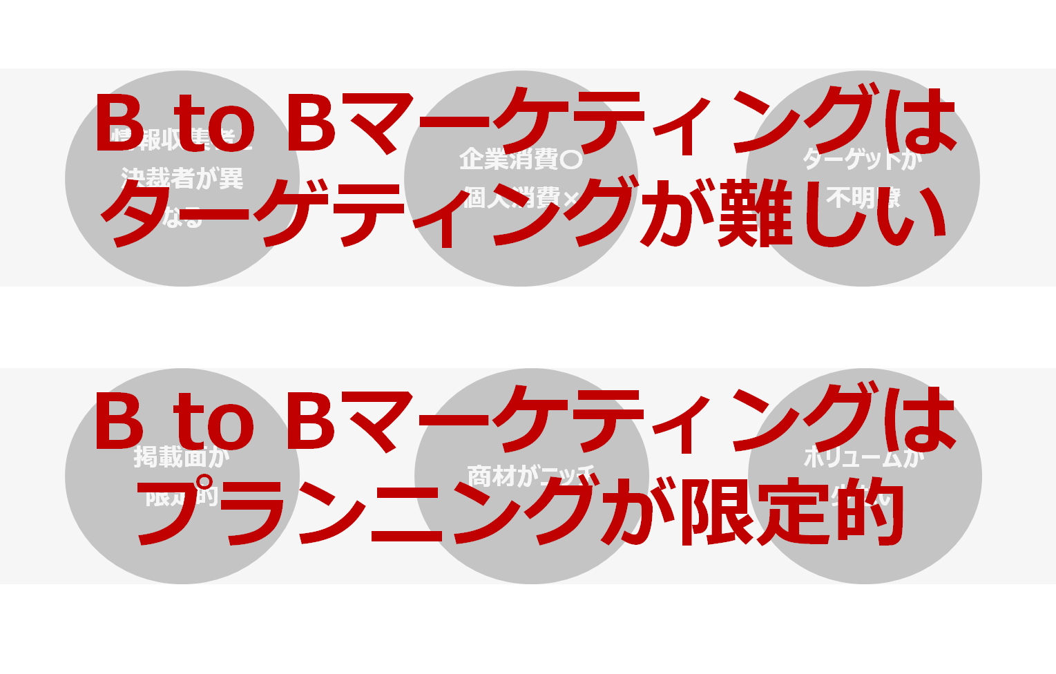 B to Bマーケティングの現状 2