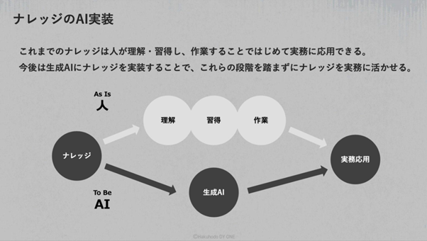 blog_ナレッジのAI実装_AIが変える広告マーケティングの常識