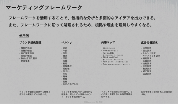 blog_マーケティングフレームワーク_AIが変える広告マーケティングの常識