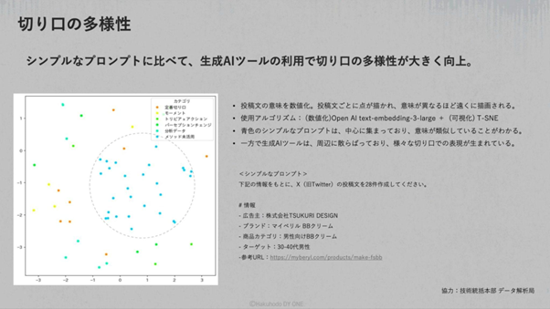 blog_切り口の多様性_AIが変える広告マーケティングの常識
