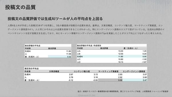 blog_投稿文の品質_AIが変える広告マーケティングの常識