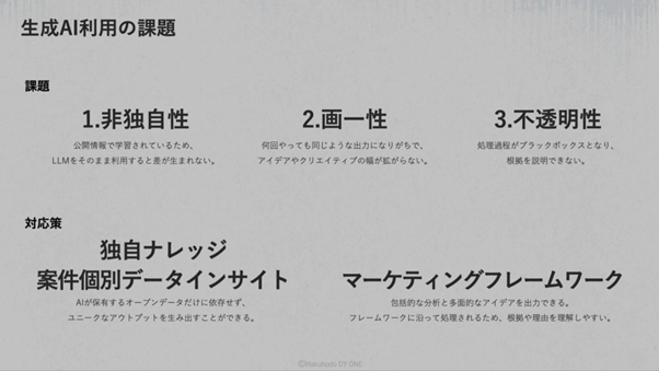 blog_生成AI利用の課題_AIが変える広告マーケティングの常識