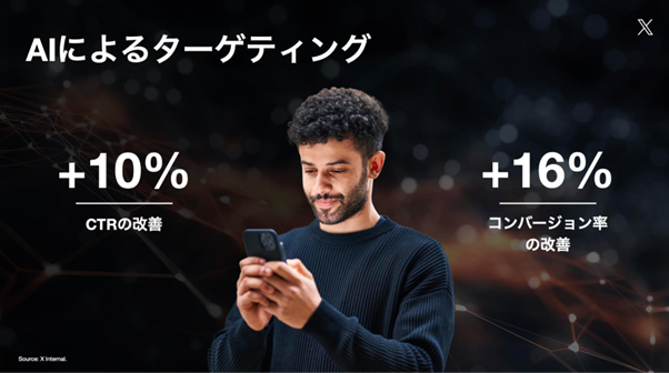 blog_AIによるターゲティング_AIが変える広告マーケティングの常識