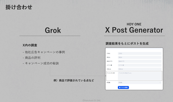 blog_GrokとAIツールの掛け合わせ_AIが変える広告マーケティングの常識