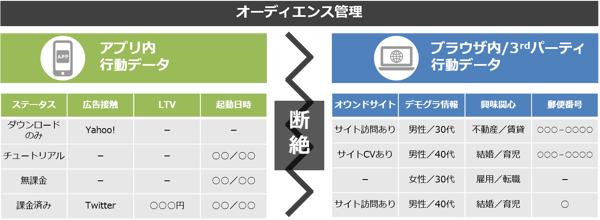 blog_crossdevice_image1