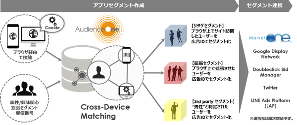 blog_crossdevice_image2