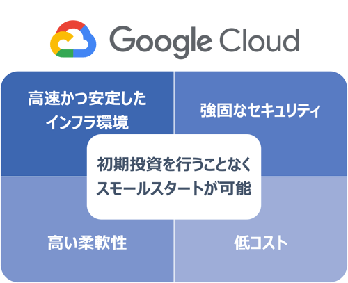 GCP導入のメリット