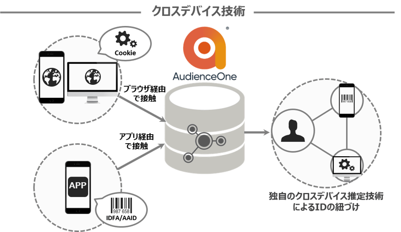 cross-device-conversion-2_1