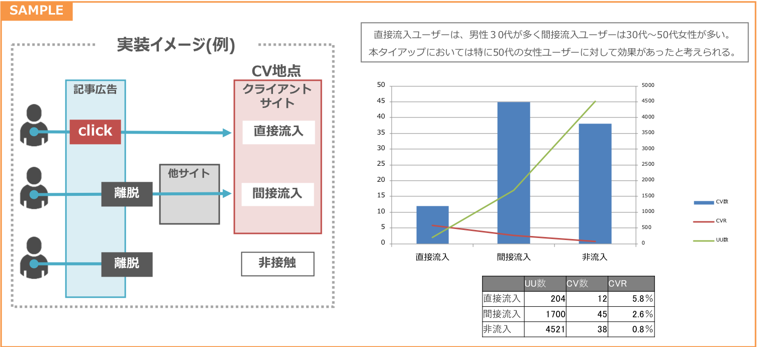 オウンドメディア分析