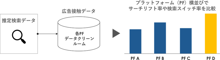 dcr_+searchlift_01-1