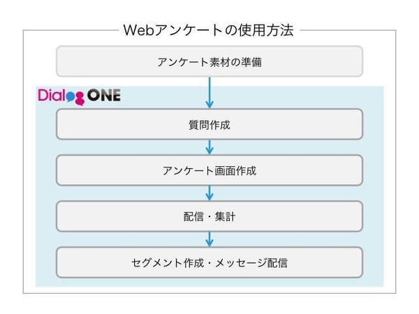 dialogone-survey-image2