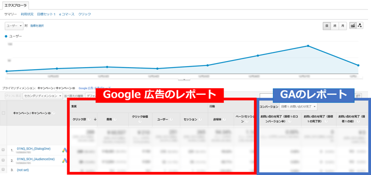 difference-analytics-adobe-google-image3