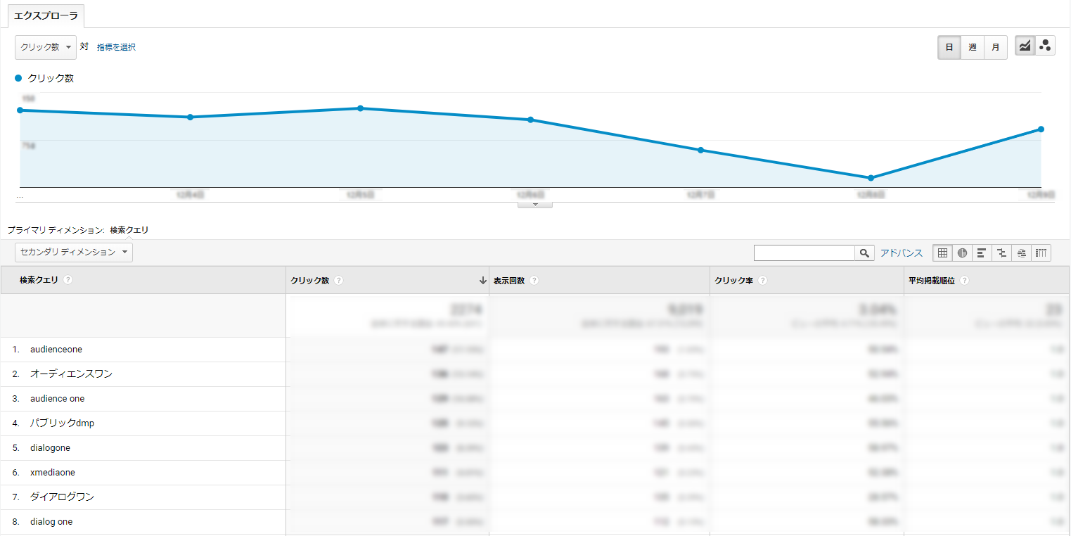 difference-analytics-adobe-google-image9