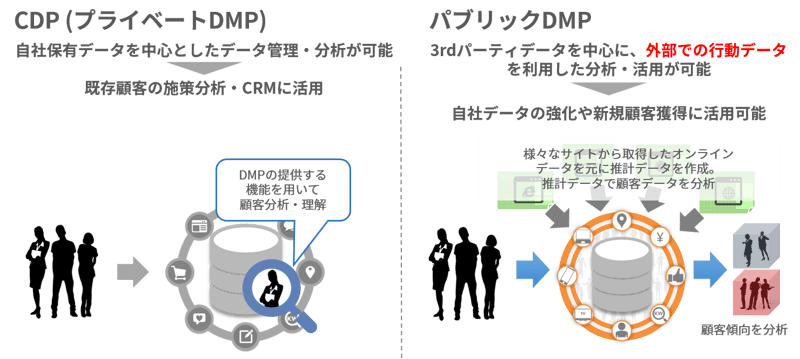 dmp-dwh-01