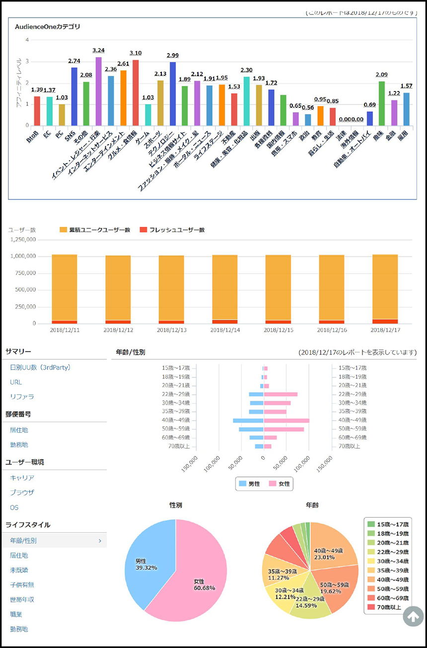 イベント計測データのレポート閲覧