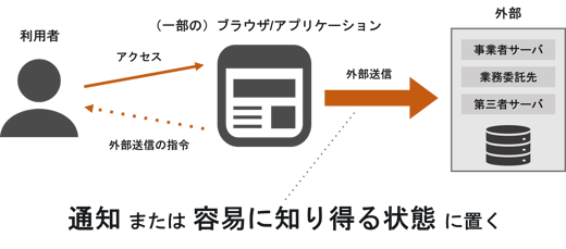 external-transmission-DCblog