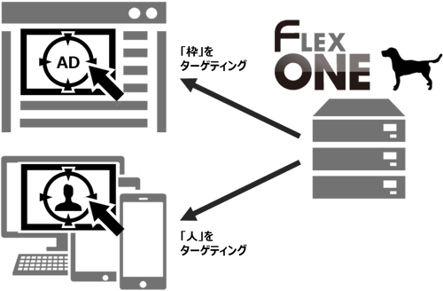 ターゲティング広告配信 イメージ