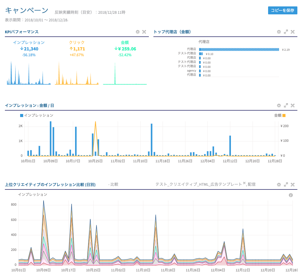 キャンペーンレポート