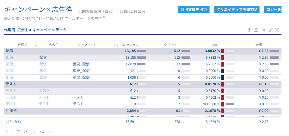 キャンペーン×広告枠レポート