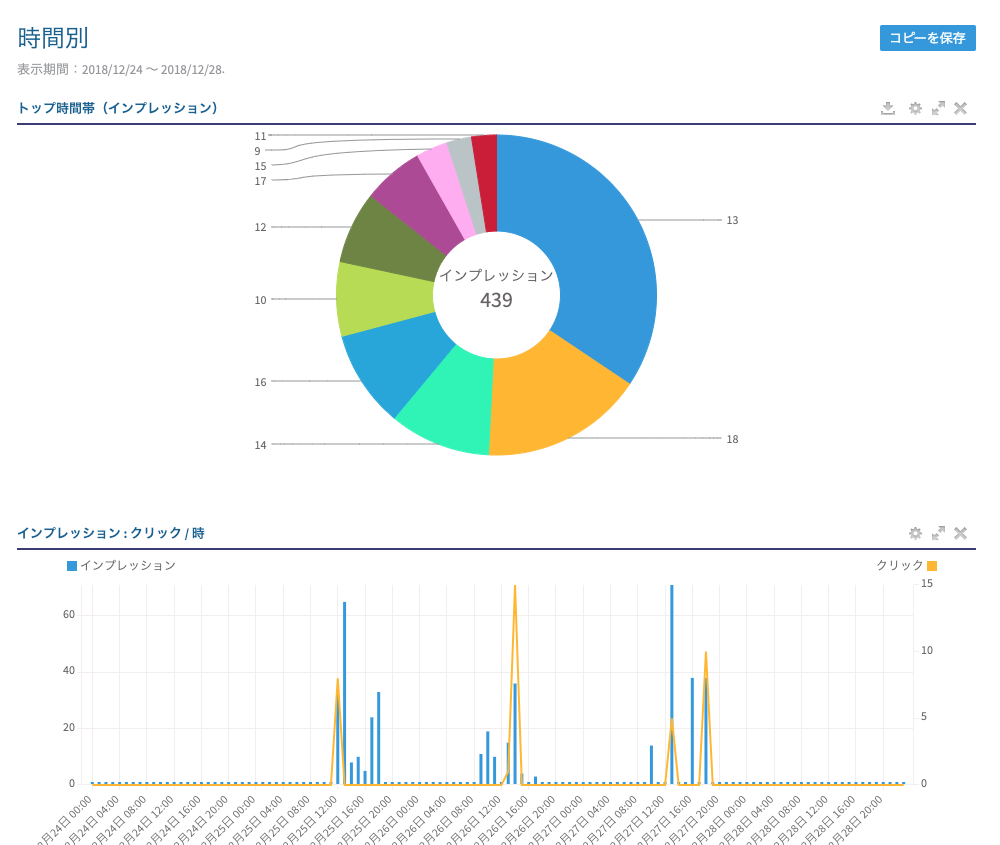 時間帯レポート