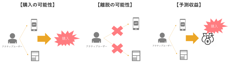 ga4_forecasting-function_01