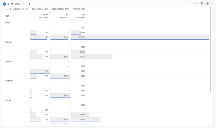 ga4_forecasting-function_05
