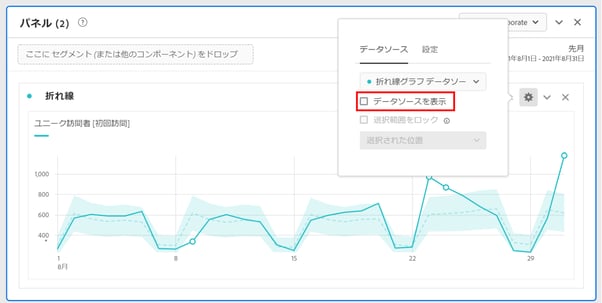 データソースを非表示にし、グラフのみを表示する方法