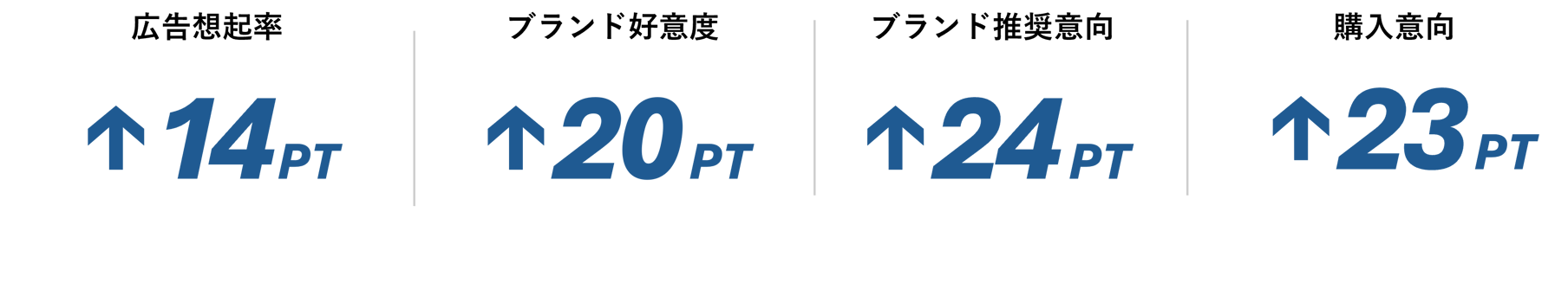 amazon-購買データ2