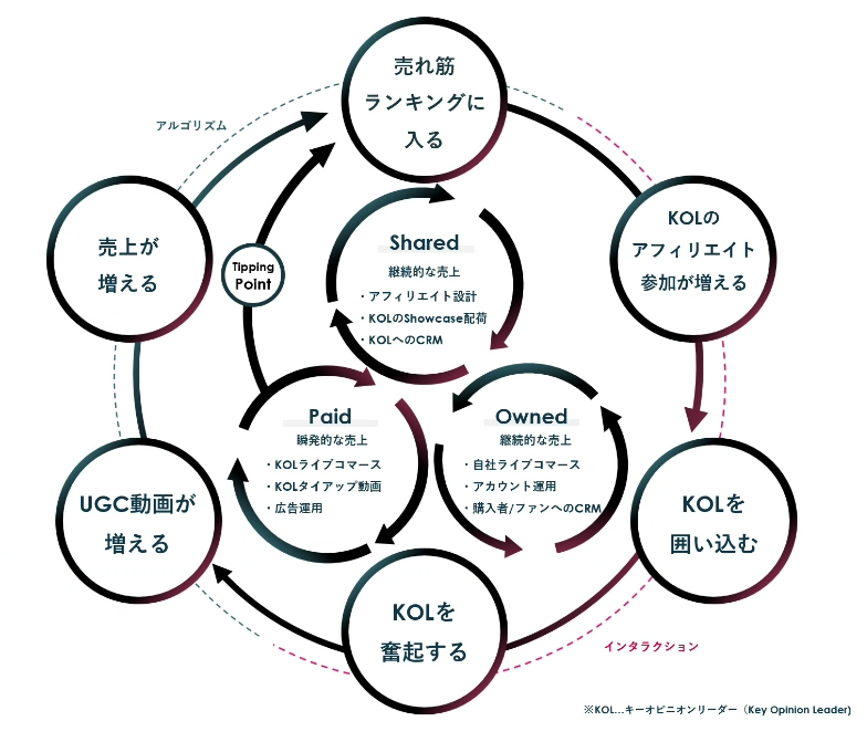 amazon‐リテールメディア1