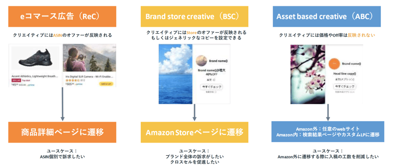 コマース広告_挿入図1