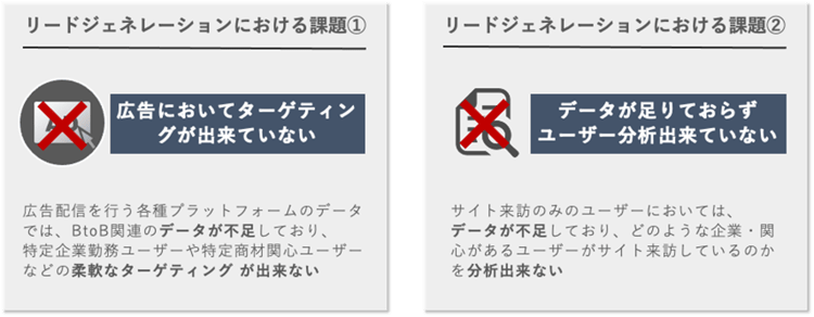リードジェネレーションにおける課題
