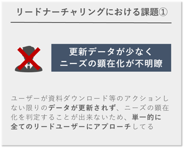 リードナーチャリングにおける課題