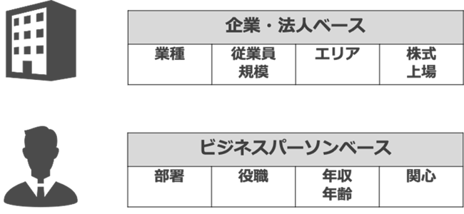 BtoBマーケティングに活用されるデータ