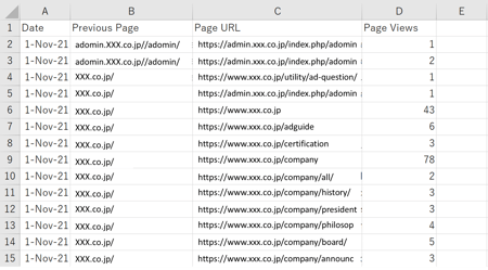 Data Warehouse の特徴と使い分け