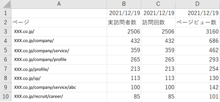 Report Builder の特徴と使い分け