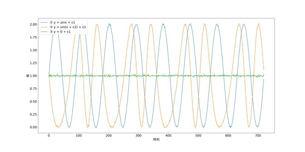 ECサイトデータ活用支援_挿絵1