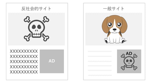 ブランドセーフティってなに?