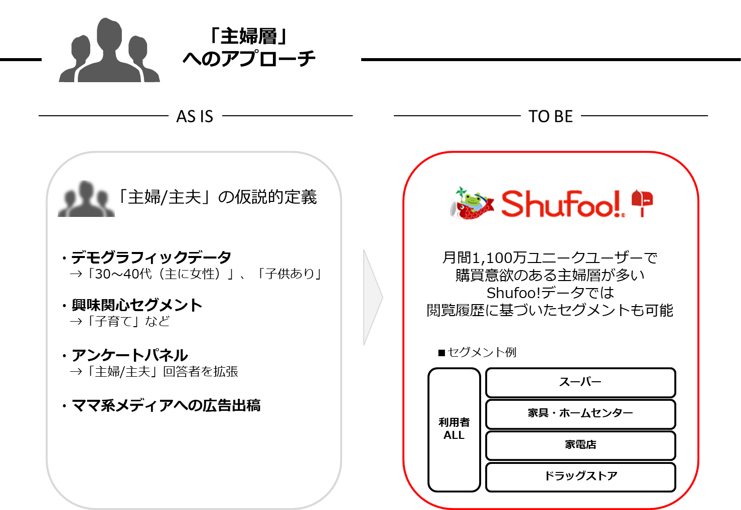 integration-aone-shufoo-image1