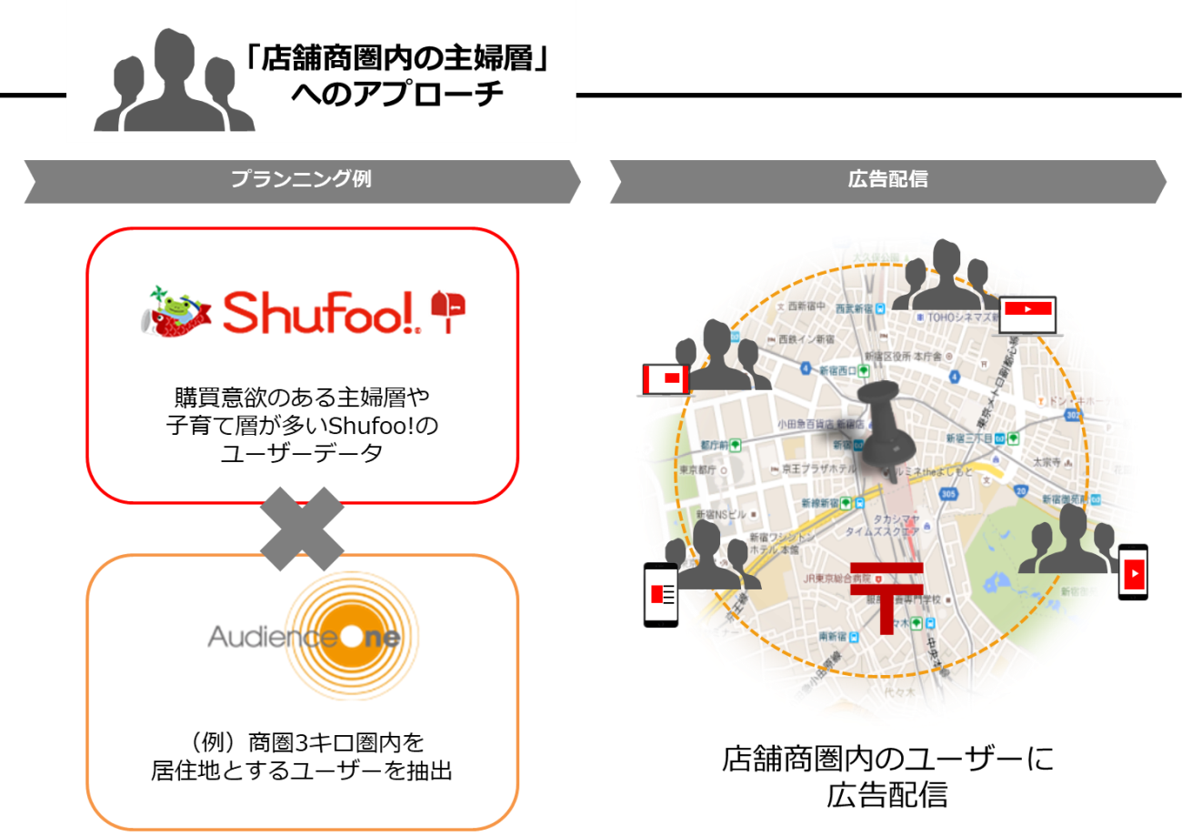 integration-aone-shufoo-image2