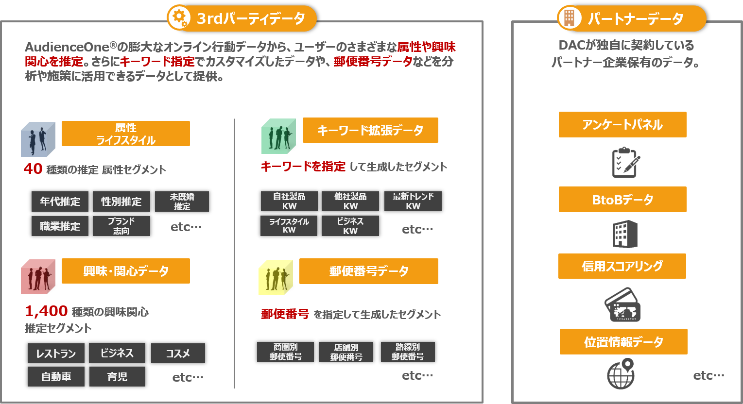 AudienceOne Discovery® のおさらい