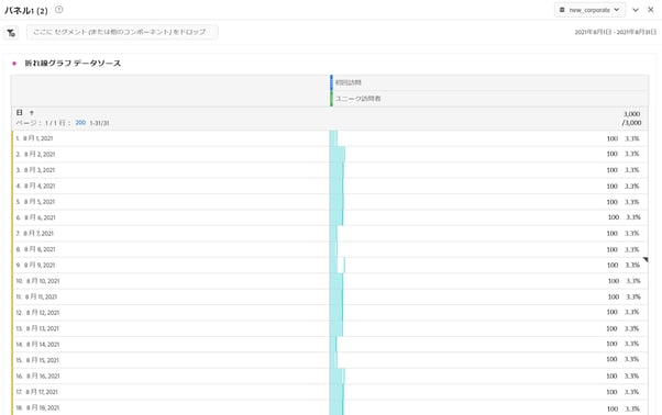 データソースを非表示にし、グラフのみを表示する方法
