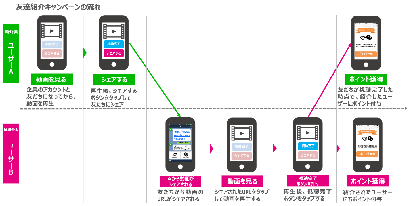 line-friend-campagin-1