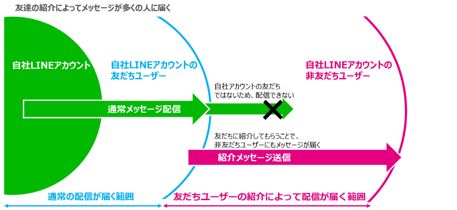 line-friend-campagin-2