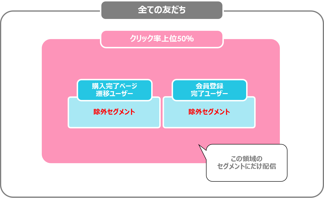 作成済みセグメント