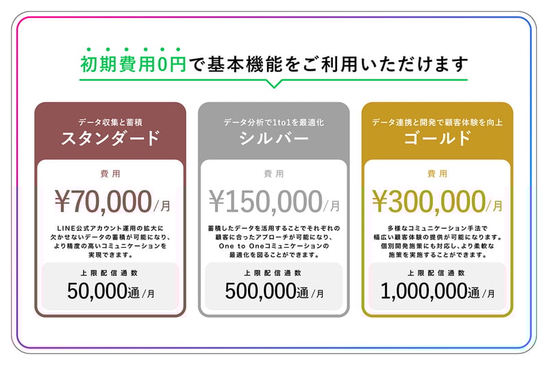 DialogOne®︎ 選べる3つの新プラン