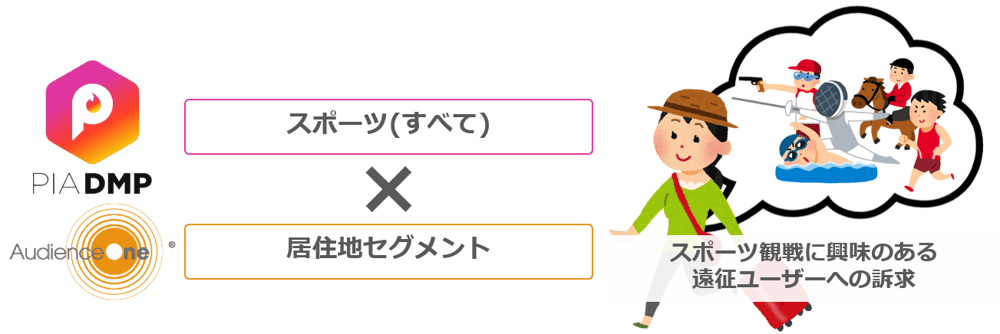 プロスポーツ系クライアント-スポーツ観戦の訴求