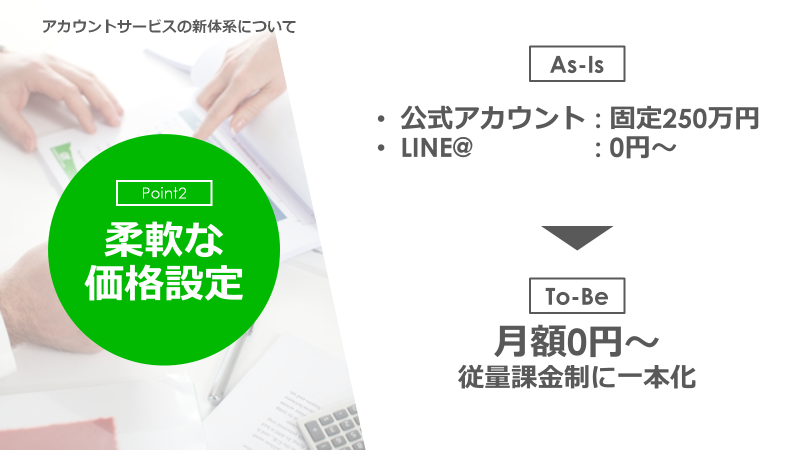 柔軟な価格設定～配信数に応じた従量課金制へ～