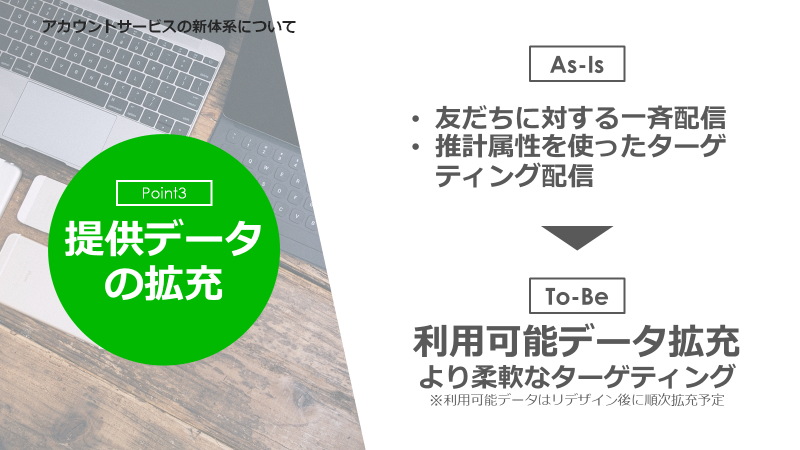 提供データの拡充～配信に活用可能できるユーザーの属性情報が新たに追加～