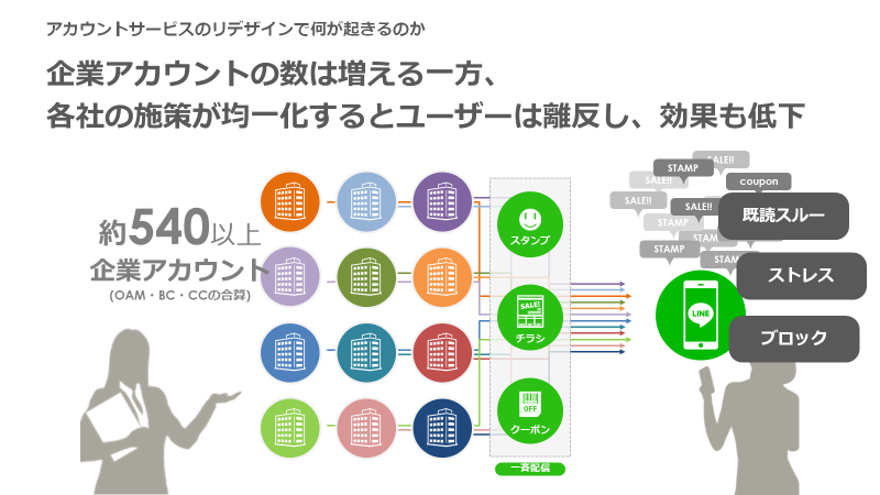 リデザインによる影響と、今後どう運用すべきか